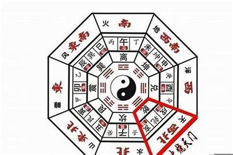 酉向|卯山酉向：分金立向、九星水法吉凶断